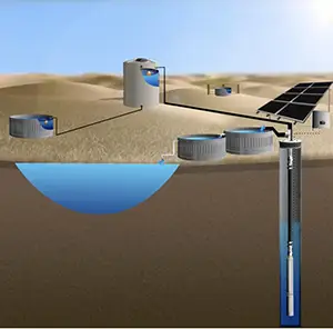 Solar Well Pump to Central Storage Tank & Stock Tanks, Overflow to Pond