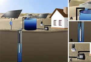 Solar Well Pump to Storage Tank, Tankless Pressure Pump to Household