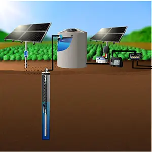 Solar Well Pump to Storage Tank to Irrigation Zones