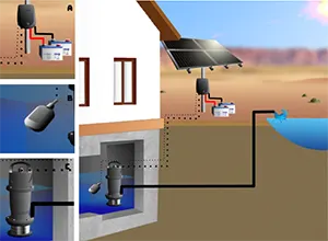 Drain Water Fast with a Grid-less Solar Sump Pump™