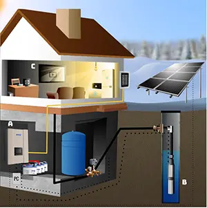 Converting an AC Well Pump to Solar Well Pump+ Backup Power with Watersecure