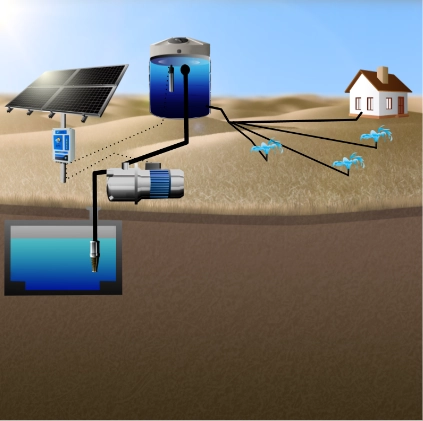 Solar Transfer Pump from Spring Box, Pond, Cistern or Shallow Well