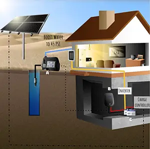 Powering a TPP Booster Pump on an Existing Household Battery Bank