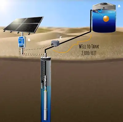 Well to Faraway Tank (2,000 Feet!) Using a Pressure Shut Off