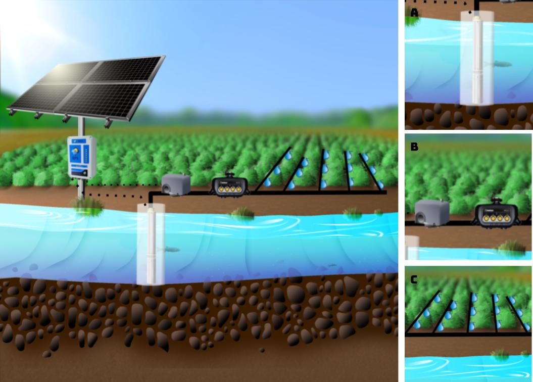 Faux PVC Well in River to Drip Lines with Irrigation Timer RPS Solar