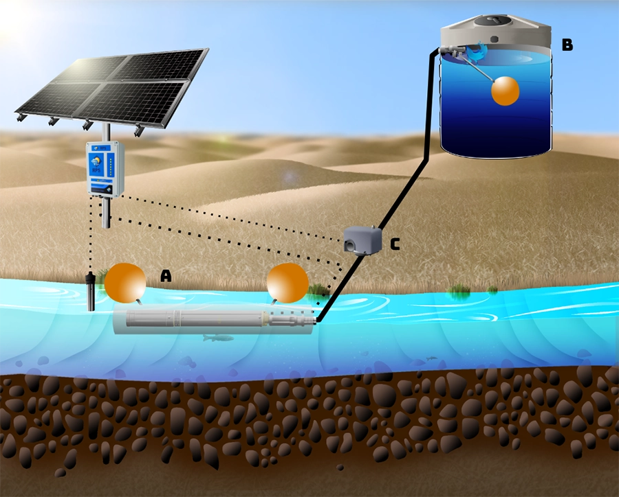 Submersible Pump in Storage Tank for Household Water – RPS Solar