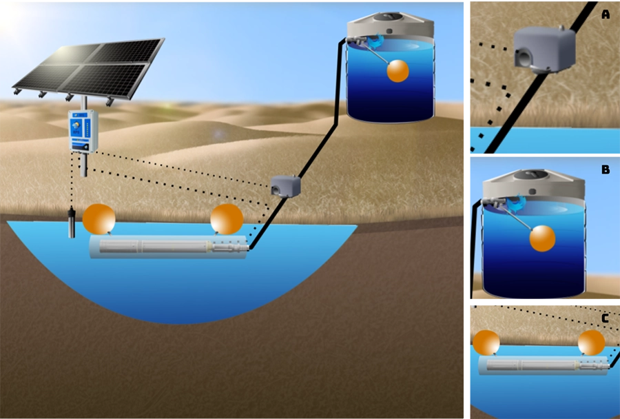 Floating Pump in a Pond, Pumping to Storage Tank with a Pressure