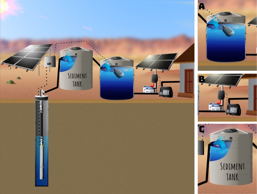 Submersible Pump in Storage Tank for Household Water – RPS Solar