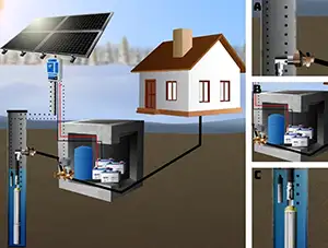 Pressurized Water System for Cold Climate Household