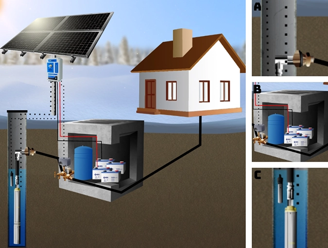 Submersible Pump in Storage Tank for Household Water – RPS Solar