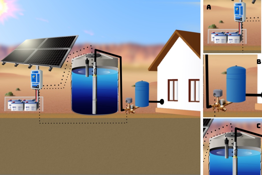 Submersible Pump in Storage Tank for Household Water – RPS Solar Pumps