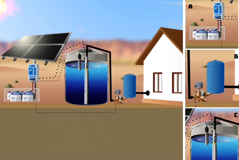 Submersible Pump in Storage Tank for Household RPS Solar Pumps | America's Solar Well Pumps