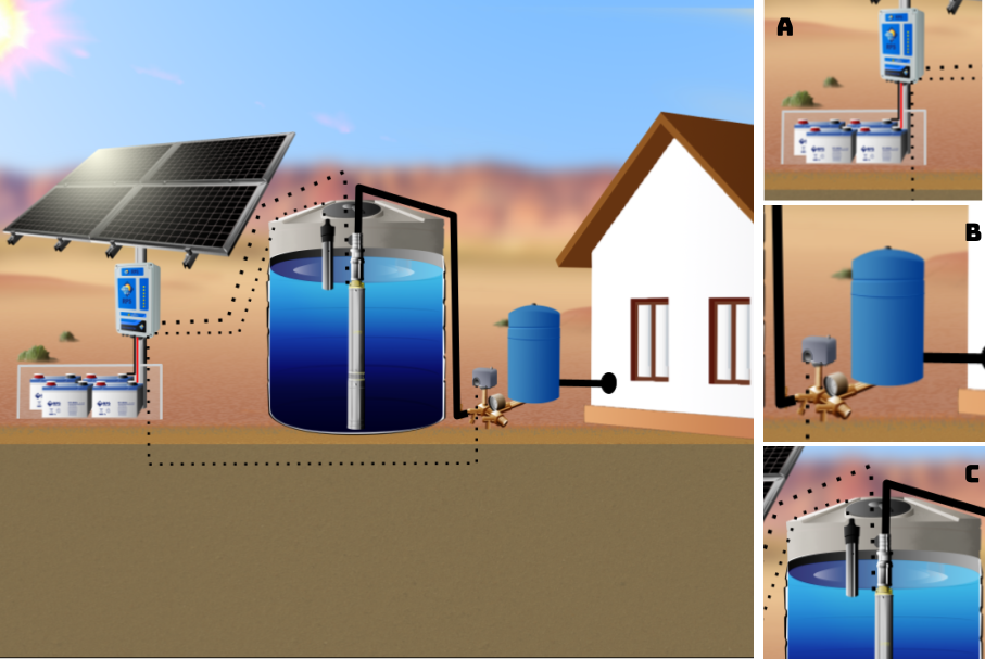 Submersible pump tank to pressure tank (PNG for website) (1)