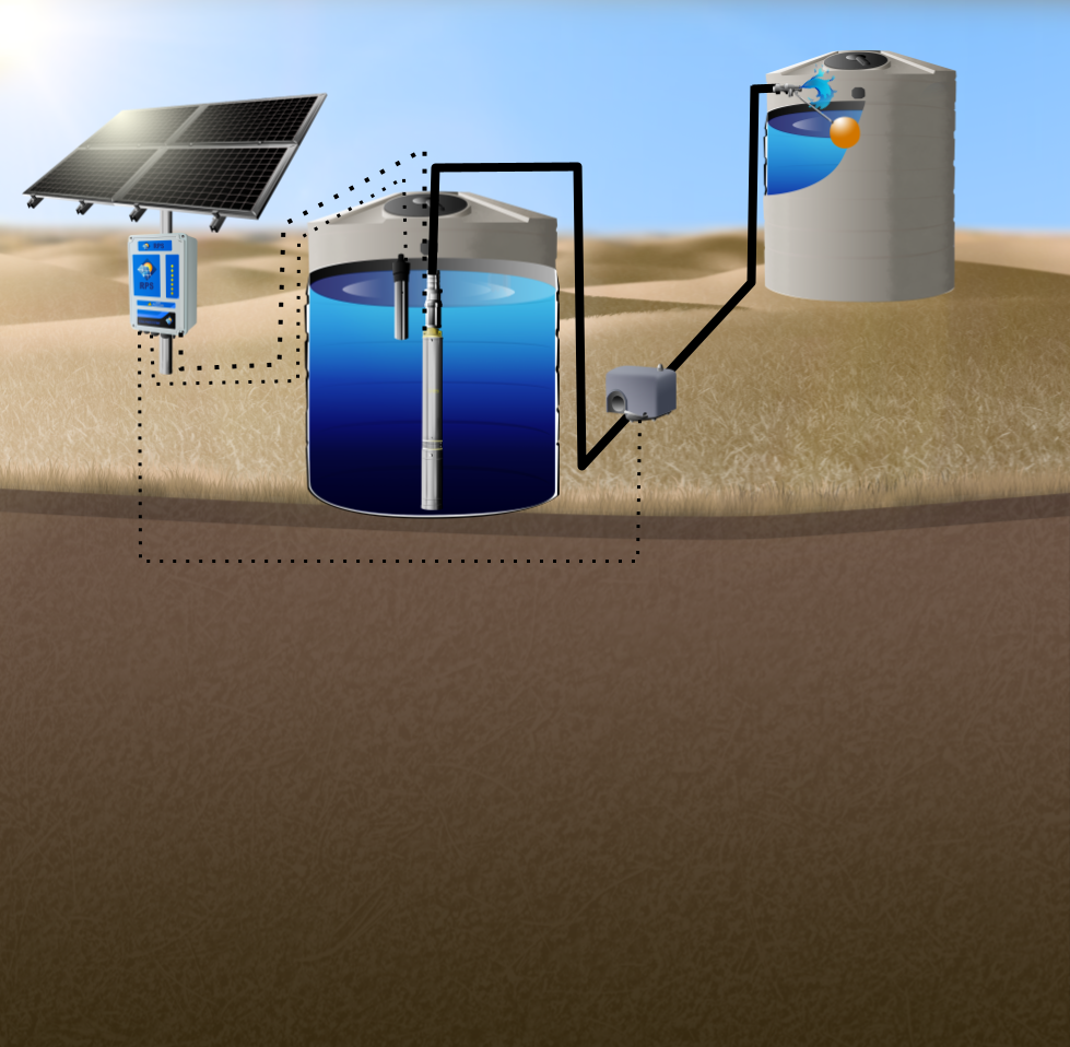 Solar Pumping Explained: How Do Solar-Powered Water Pumps Work?