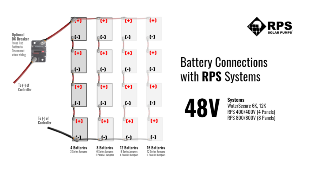 All-in-One 12/24/48V Packages - DIY Solar Power - Made Easy!