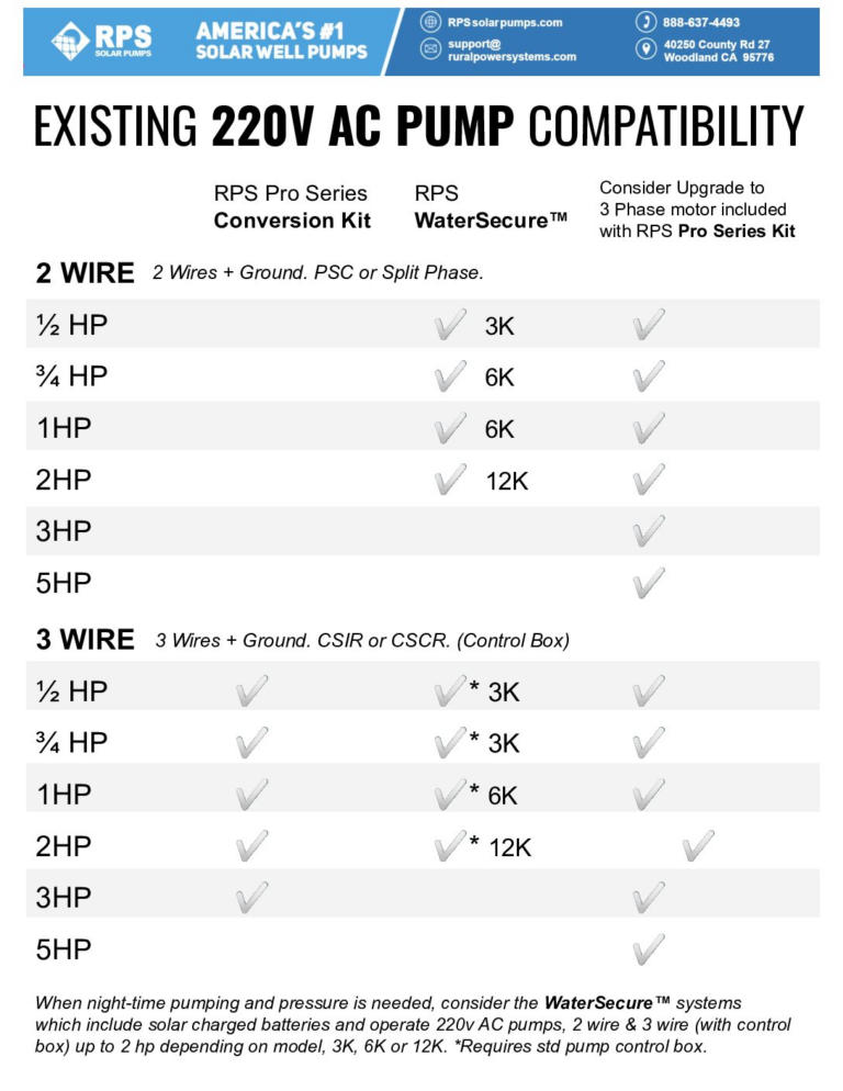 Can an inverter run a well pump? RPS Solar Pumps America's 1 Solar
