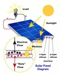 DIY Solar Pump Sleeves / Pump Shrouds – 24/7 RPS Support Center